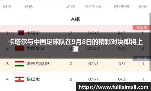 卡塔尔与中国足球队在9月8日的精彩对决即将上演